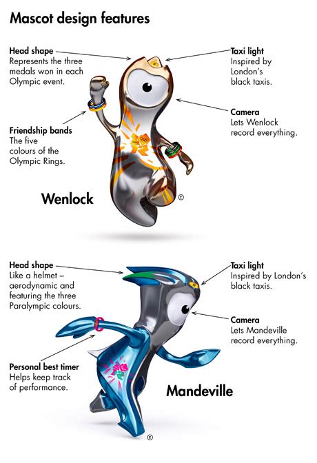 Oljmpic mascots deviantary
